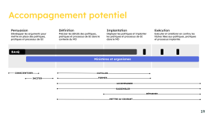 Une ligne du temps modifiée suggérant l'intervention additionnelle de BAnQ dans chacune des phases