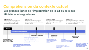 Une ligne du temps identifiant les quatres phases de gestion d'information : persuasion, définition, implantation et exécution et l'intervention de BAnQ dans chacune d'elle