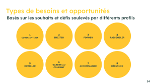 Diapositive identifiant 8 besoins récurrents des différents profils : conscientiser, inciter, former, rassembler, outiller, garder au courant, accompagner et dépanner.