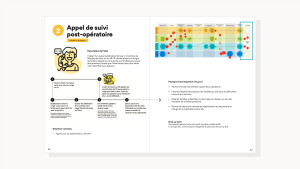 Image d'un rapport imprimé ouvert en deux détaillant un projet sous forme de fiche