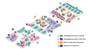 carte illustrant les différents usages de l'espace et les aménagements recommandés