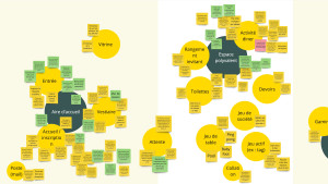 Clustering données