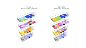 Proposition blocage d'espace