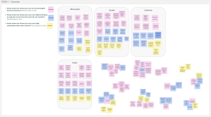 Capture d'écran un tableau blanc virtuel qui montre des post-its représentant des données récoltées par l'équipe